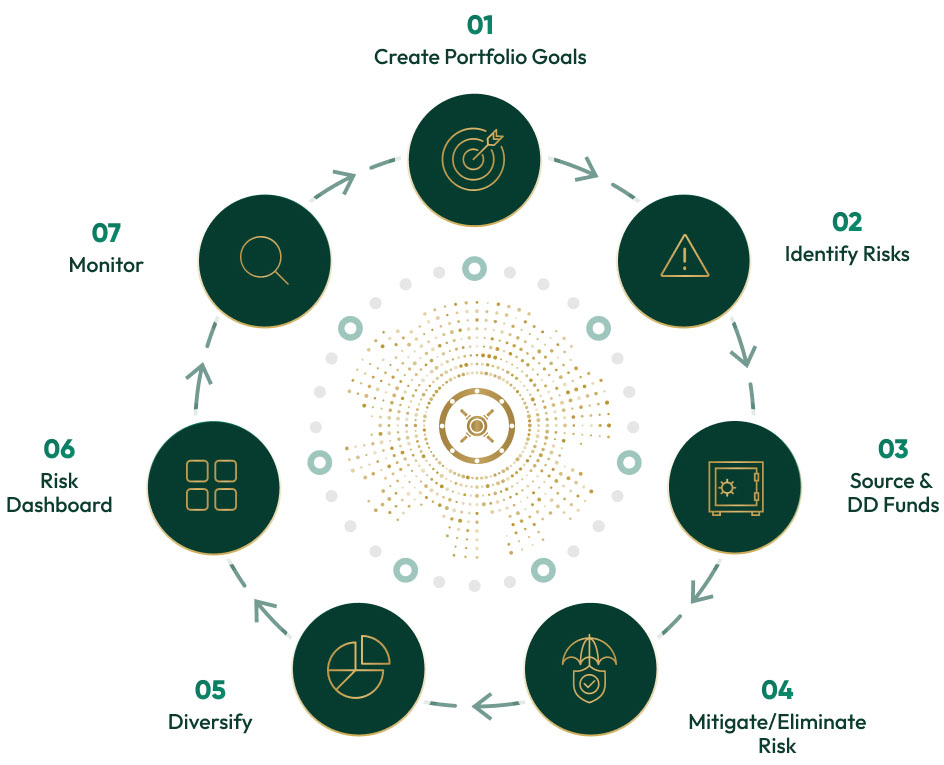 Our Framework For Managing Risk In Digital Assets