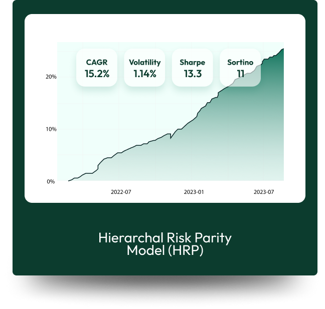 Hierarchal Risk Parity Model