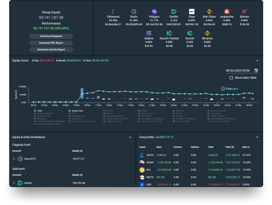 Risk Dashboard