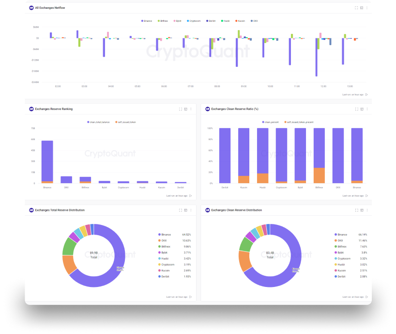 Risk Dashboard