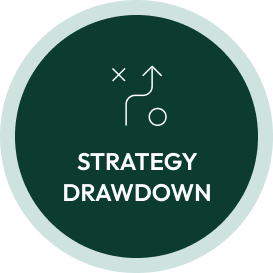 Strategy Drawdown